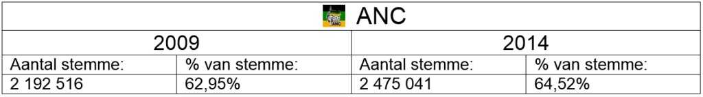 ANC KZN
