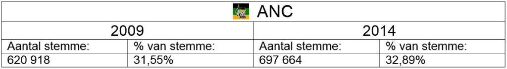 ANC WK