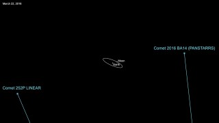 'n Uitbeelding van die aarde met die maan se wentelbaan, met die bane van die twee komete Grafika: Nasa 