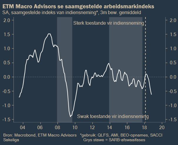 sakeliga-2018-etm-macro-advisors-se-saamgestelde-arbeidsmarkindeks